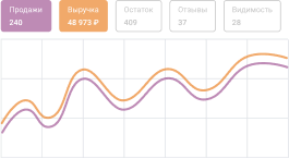 Слежение за конкурентами и их анализ